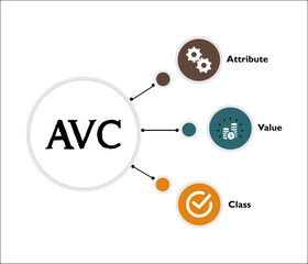 AVC - Attribute Value Class Acronym. Infographic template with icons