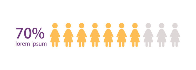 Woman amount infographic chart design template. Seventy percentage. Gender division. Education level. Editable man figures in row. Visual data presentation. Myriad Pro-Bold, Regular fonts used