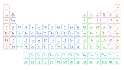 Periodic table vector image.