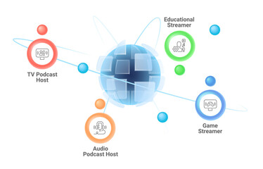 Streamers infographic chart design template. Streaming platform. Online gaming. Editable infochart with icons. Instructional graphics with step sequence. Visual data presentation. Roboto font used