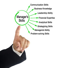 Man Presenting Eight Manager's Skills
