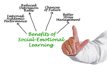  Benefits of Social-Emotional Learning