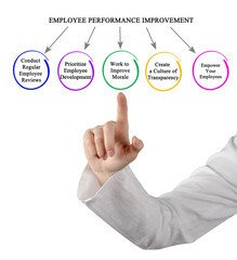  How to improve employee performannce