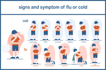 Difference of symptoms between common cold and flu,boy wearing orange shirt and dark blue pants in different symptoms when having cold and flu.Vector illustration concept for health care.