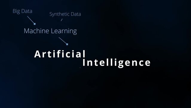 Artificial Intelligence tag cloud and word cloud with articifial intelligence terms like neural network, turing test, machine learning, natural language processing or algorithms digital transformation