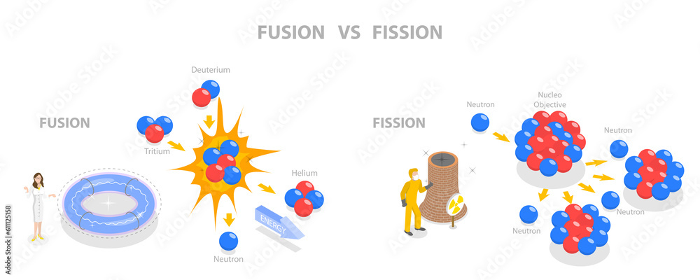 Wall mural 3d isometric flat conceptual illustration of fusion vs fission - Wall murals