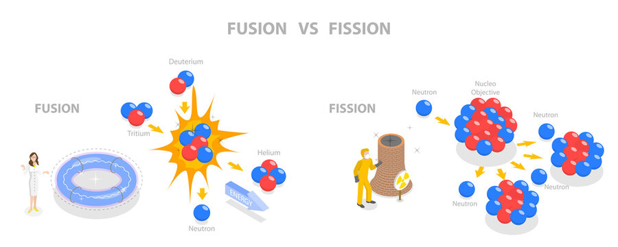 3D Isometric Flat  Conceptual Illustration of Fusion Vs Fission