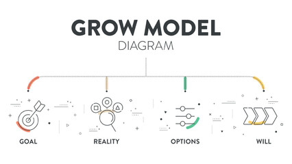 GROW Model diagram infographic template banner vector, goal oriented coaching framework, highlighting the stages of Goal, Reality, Options and Will or Way forward. Business marketing framework concept - obrazy, fototapety, plakaty