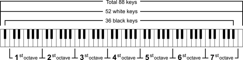 Piano keyboard diagram - piano keyboard layout on transparent background
