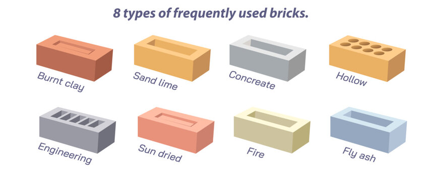 8 types of frequently used bricks. sun dried, burnt clay brick, sand lime, fly ash brick, hollow bricks, fire brick, concrete and engineering brick. Structural engineering equipments and materials