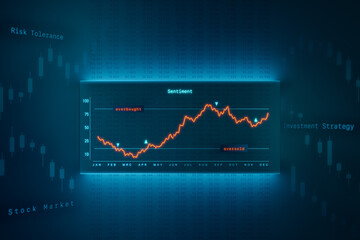 Market sentiment, investor risk tolerance. Overbought and oversold stock market. Stock market and exchange, data, financial figures, analyzing, business, indicator, investment strategy.