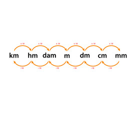 Convert metric icon flat style illustration