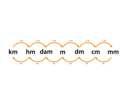 Convert metric icon flat style illustration