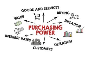 Purchasing power Chart. Illustration with icons and keywords on a white background