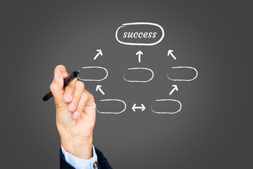 Businessman writing success concept. Drawing flowchart, business process concept