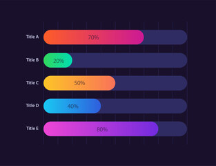 Rectangular percentage infographic chart design template for dark theme. Five categories. Infochart with horizontal bar graphs. Visual data presentation. Myriad Pro-Bold, Regular fonts used