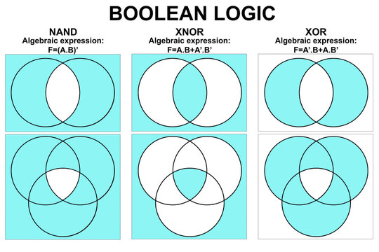 Boolean logic for nand, xnor and xor