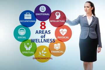 Concept of eight areas of wellness