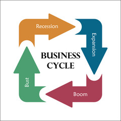 Four repeating process of business cycle in an infographic template