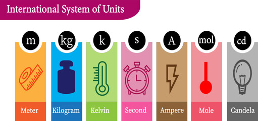 vector illustration International System of Measurements of Units