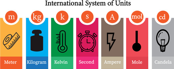 vector illustration International System of Measurements of Units - obrazy, fototapety, plakaty