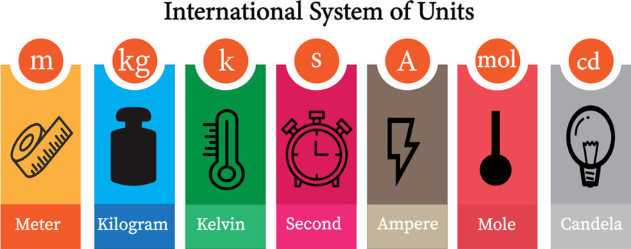 vector illustration International System of Measurements of Units