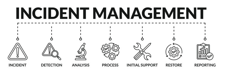 Banner of incident management web vector illustration concept with icons of incident, detection, analysis, process, initial support, restore, reporting