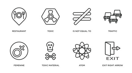signs outline icons set. thin line icons such as restaurant, toxic, is not equal to, traffic, femenine, toxic material, atom, exit right arrow vector. - obrazy, fototapety, plakaty