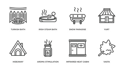 sauna outline icons set. thin line icons such as turkish bath, irish steam bath, snow paradise, yurt, hideaway, aroma stimulation, infrared heat cabin, vasta vector. - obrazy, fototapety, plakaty