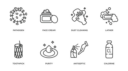 hygiene outline icons set. thin line icons such as pathogen, face cream, dust cleaning, lather, toothpick, purity, antiseptic, chlorine vector.