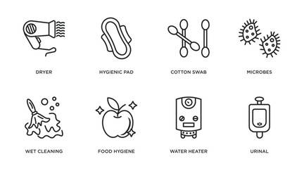 hygiene outline icons set. thin line icons such as dryer, hygienic pad, cotton swab, microbes, wet cleaning, food hygiene, water heater, urinal vector.