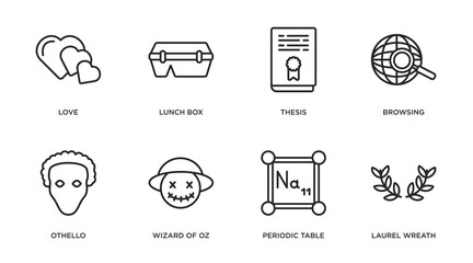 education outline icons set. thin line icons such as love, lunch box, thesis, browsing, othello, wizard of oz, periodic table, laurel wreath vector.