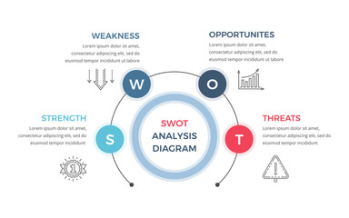 SWOT analysis diagram, infographic template, vector eps10 illustration