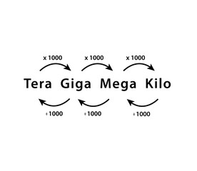 Conversion metric for study flat style logo template