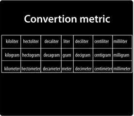 Convert metric for study flat style logo template