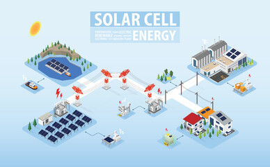 solar cell energy, solar cell power plant, floating solar with isometric graphic
