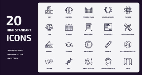 education collection. outline icons set. education collection. thin line icons pack such as abc, laurel wreath, reading, opened, dna, paint palette, robinson crusoe, sash vector.