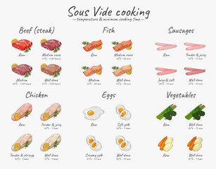 Vector hand drawn sketch illustration of a table temperature and minimum cooking time for Sous-Vide dishes. Cooking meat, chicken, vegetables, fish and eggs using Sous-Vide Slow Cooking Technology.