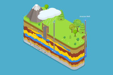 3D Isometric Flat Vector Conceptual Illustration of Typical Aquifer Cross-section, Underground Water Resources