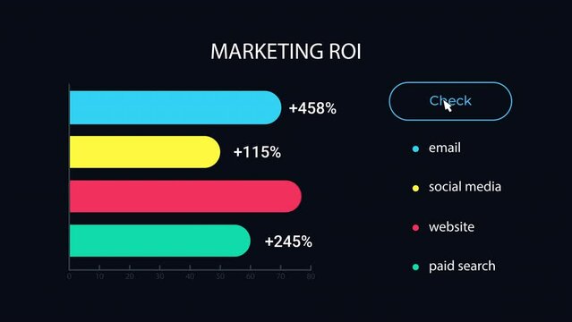 Animated ROI bar chart UI element. Return on marketing investment. Looped 4K video template with alpha channel transparency. Data visualization. Dashboard component animation for dark theme