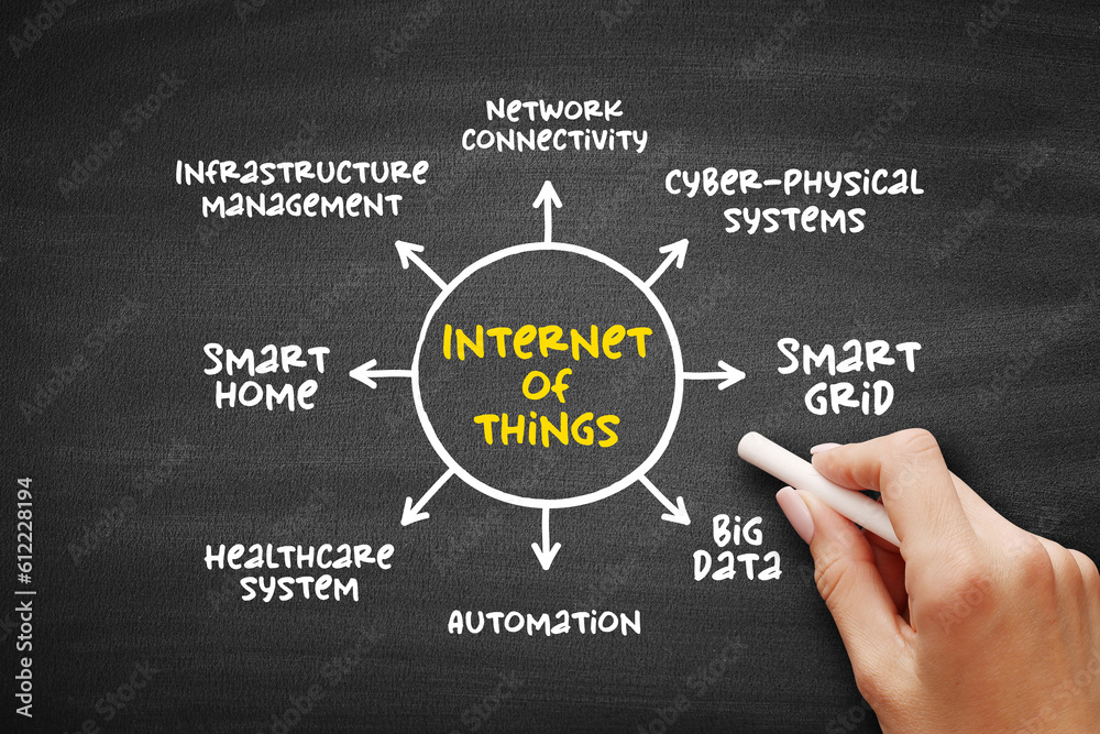 Poster internet of things (iot) - physical objects that are embedded with sensors, processing ability, soft