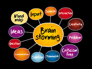 Brainstorming - group problem-solving method that involves the spontaneous contribution of creative ideas and solutions, mind map concept background