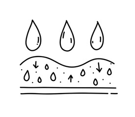 Dry Skin moisturizing. human skin pictogram. doodle icon for cosmetics explanetion.