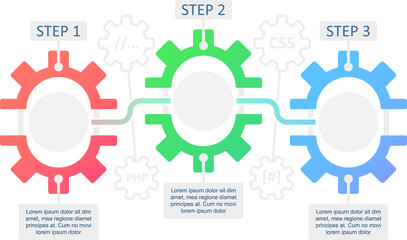Programming course infographic chart design template. Computer science. Abstract vector infochart with blank copy spaces. Instructional graphics with 3 step sequence. Visual data presentation