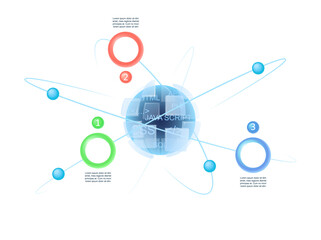 Client-side scripting infographic chart design template. Front-end coding. Abstract vector infochart with blank copy spaces. Instructional graphics with 3 step sequence. Visual data presentation