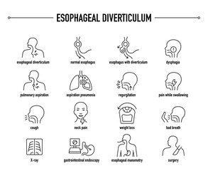 Esophageal Diverticulum symptoms, diagnostic and treatment vector icon set. Line editable medical icons.