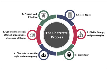 The Charrette Process in an Infographic template