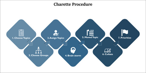 The Charrette Procedure in an Infographic template