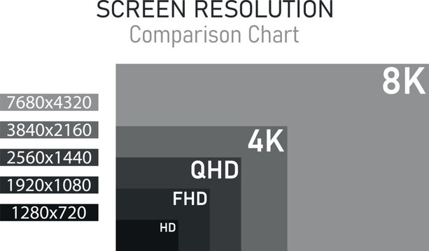 Graph or chart grey with infographic of screen resolution - comparison chart isolated on a white background
