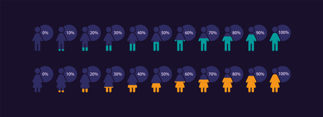 Demographic infographic chart design template set for dark theme. From zero to one hundred percent. Visual data presentation. Editable graphs collection. Myriad Pro-Bold, Regular fonts used